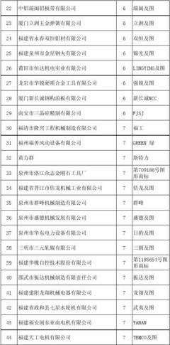 2006&#39;福建省著名商标名单