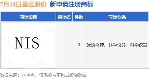 星云股份新提交3件商标注册申请