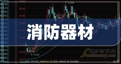 2024年消防器材上市公司名单,收好备用 8月1日