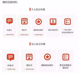 福建企业如何在深圳申请商标注册 流程与注意事项